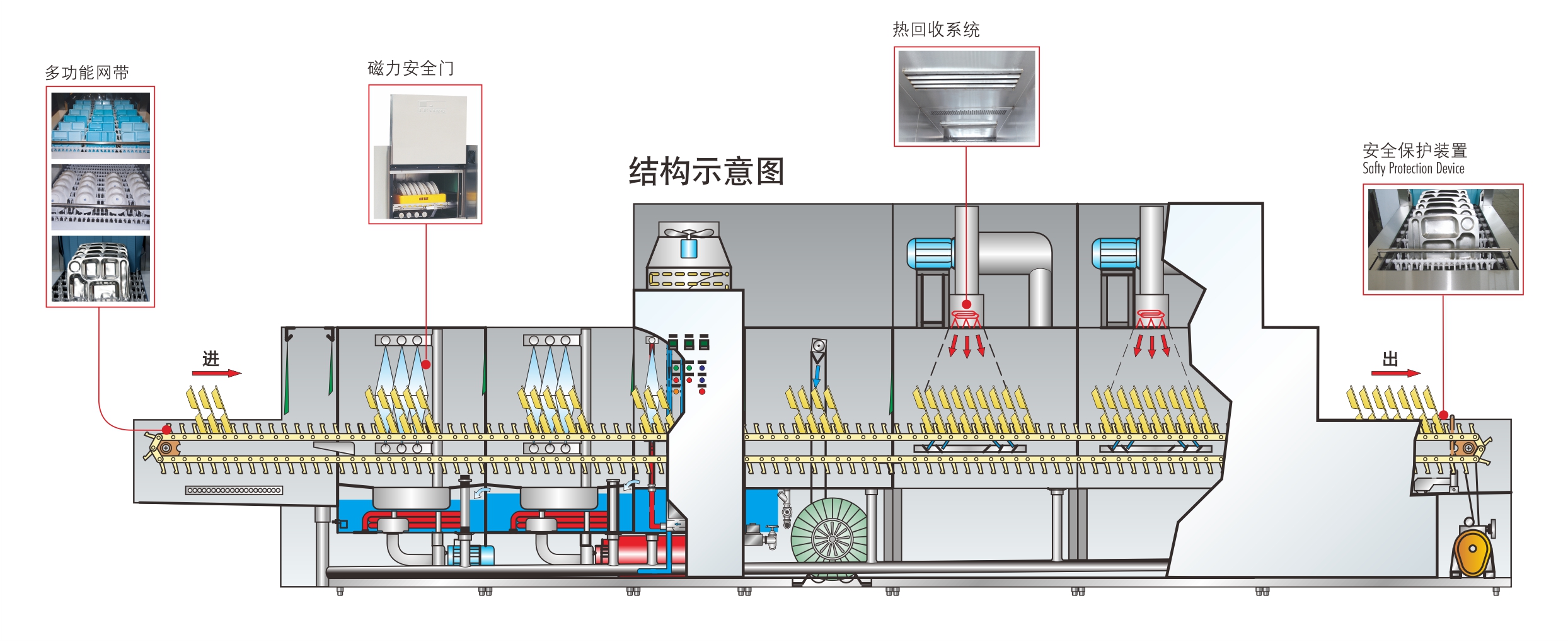 洗碗機(jī)剖面圖.jpg 洗碗機(jī)剖面圖.jpg